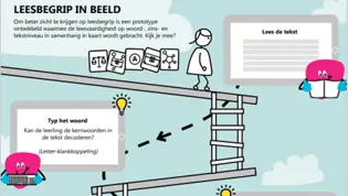 CitoLab - onderzoek Leesbegrip in beeld CitoLab - onderzoek Leesbegrip in beeld