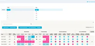 Leerling in beeld VO - concept mentorrapportage Leerling in beeld VO - concept mentorrapportage
