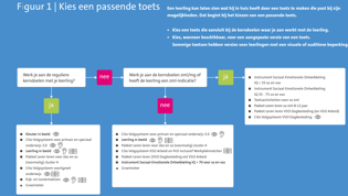 Stroomschema passend toetsen Stroomschema passend toetsen
