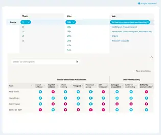 Leerling in beeld VO - concept vakrapportage Sociaal-emotioneel functioneren en Leer-werkhouding Leerling in beeld VO - concept vakrapportage Sociaal-emotioneel functioneren en Leer-werkhouding