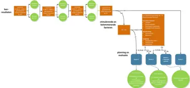 CitoLab - onderzoek Keuzewijzer CitoLab - onderzoek Keuzewijzer