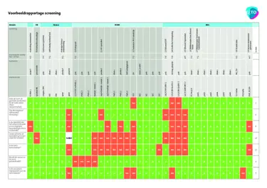 Voorbeeldrapportage screening Voorbeeldrapportage screening