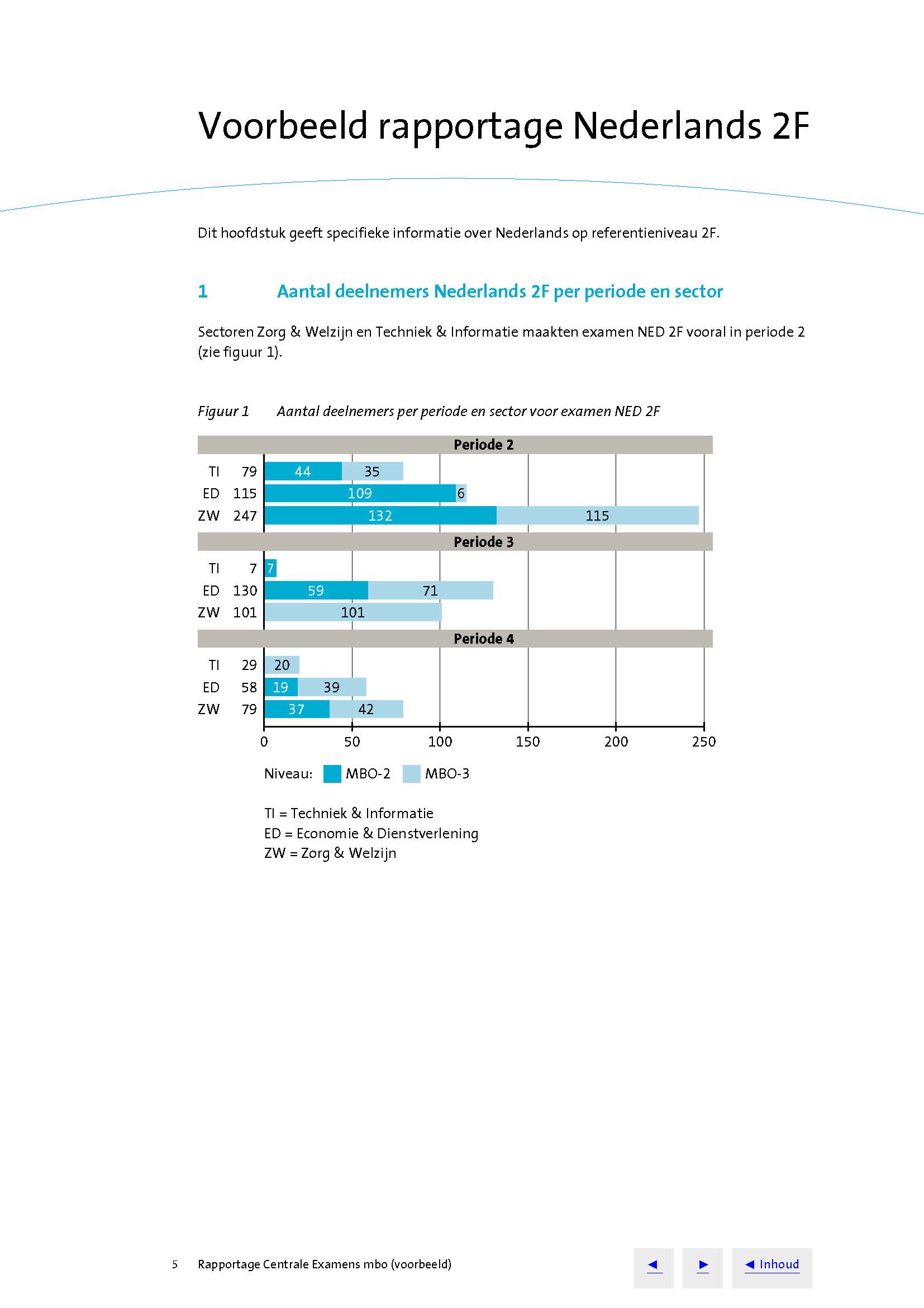 Advies rapportage Centrale Examens mbo 