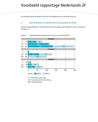 Advies rapportage Centrale Examens mbo Advies rapportage Centrale Examens mbo