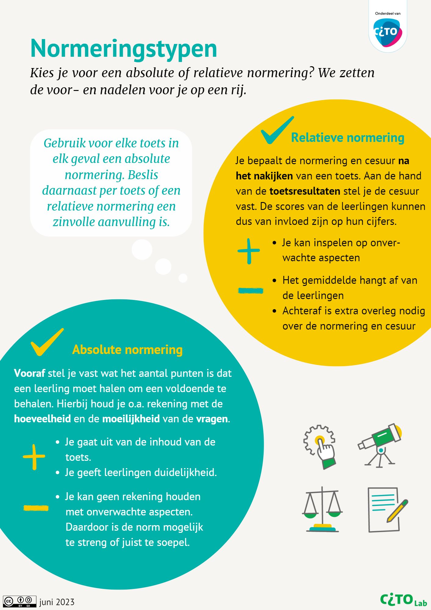 Een toets beoordelen | CitoLab