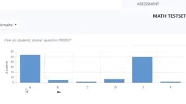 CitoLab - C Analysis CitoLab - C Analysis