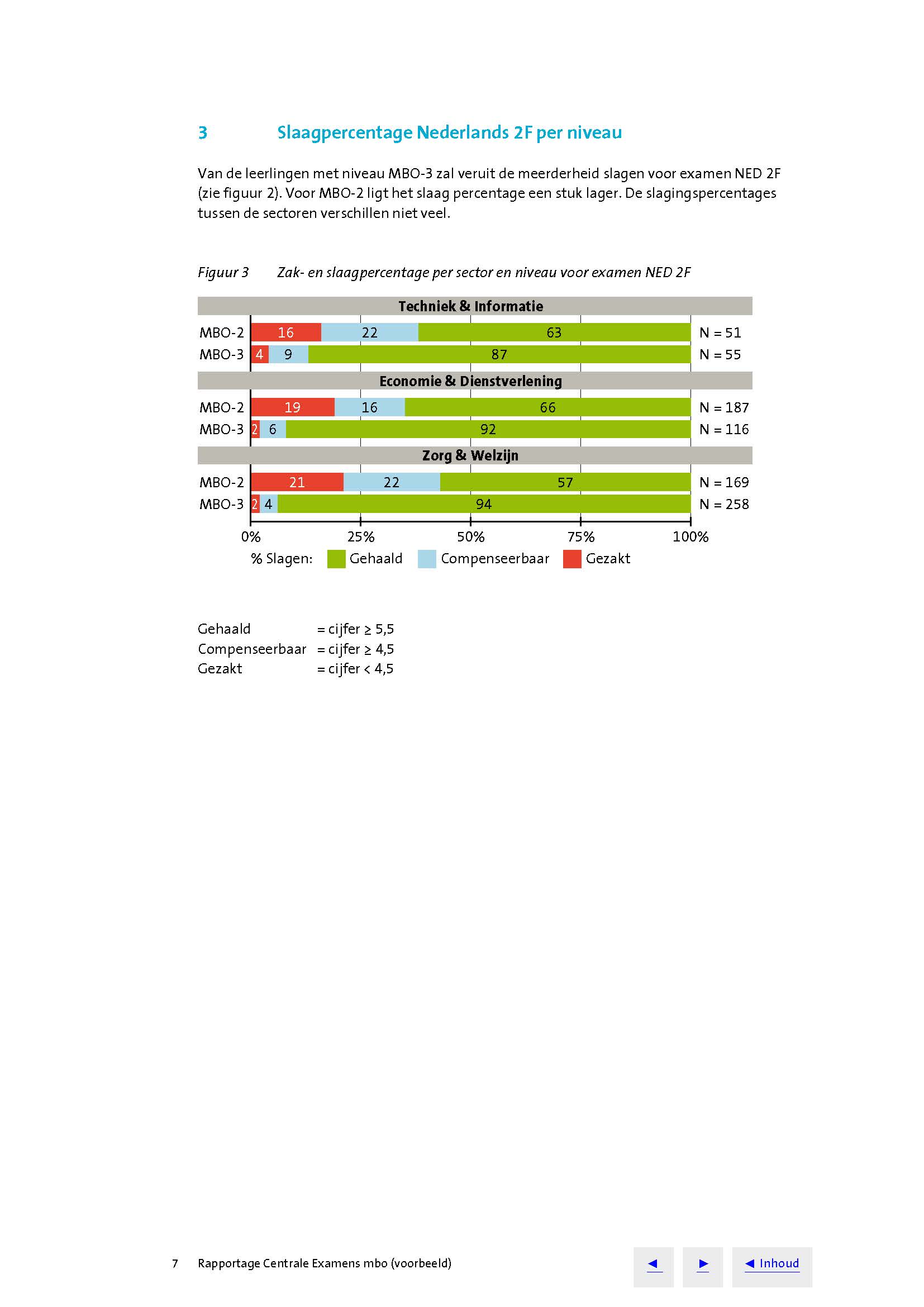 Advies rapportage Centrale Examens mbo 