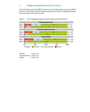 Advies rapportage Centrale Examens mbo Advies rapportage Centrale Examens mbo