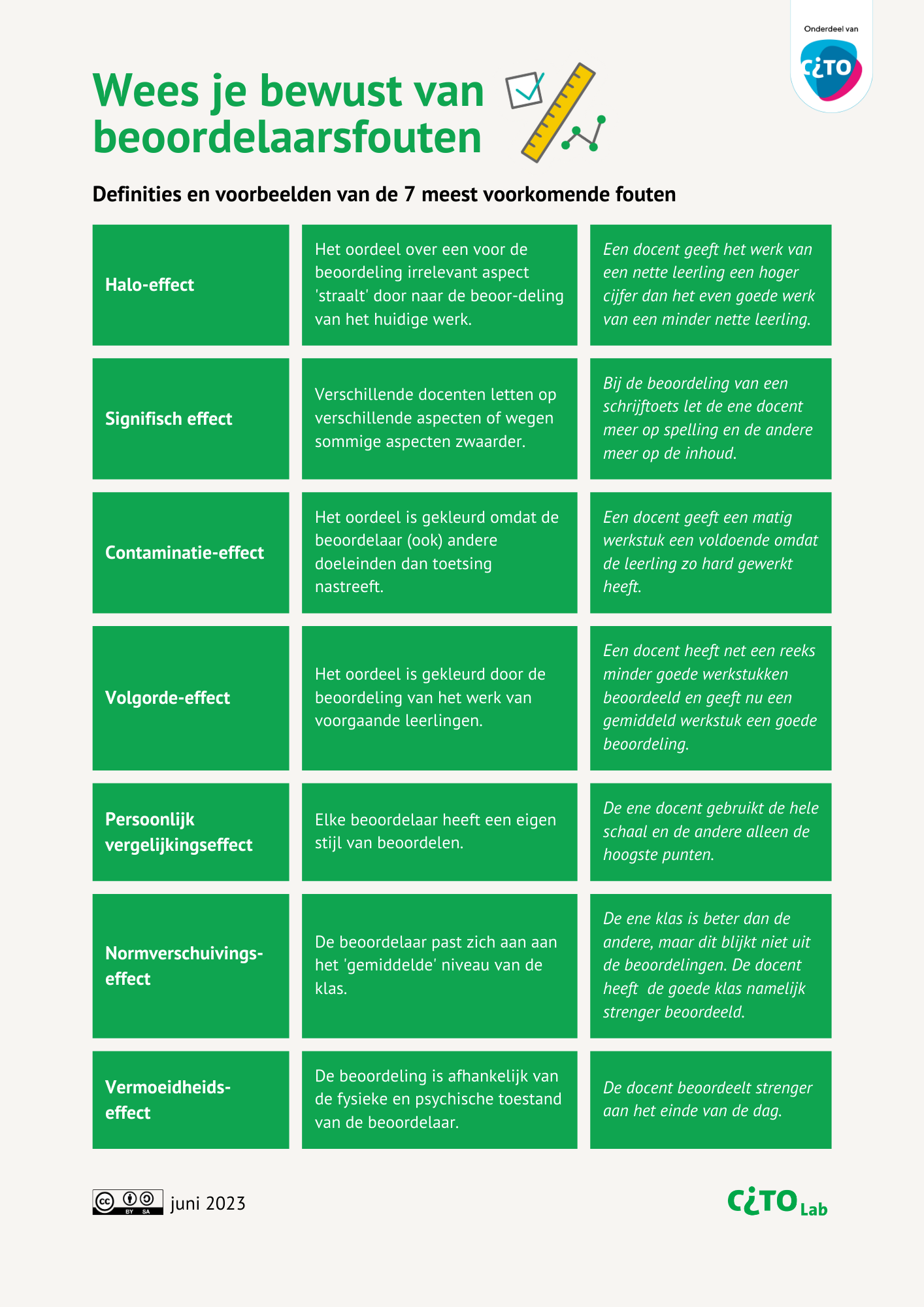 Wees je bewust van beoordelaarsfouten