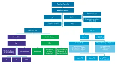 Organogram Cito Organogram Cito