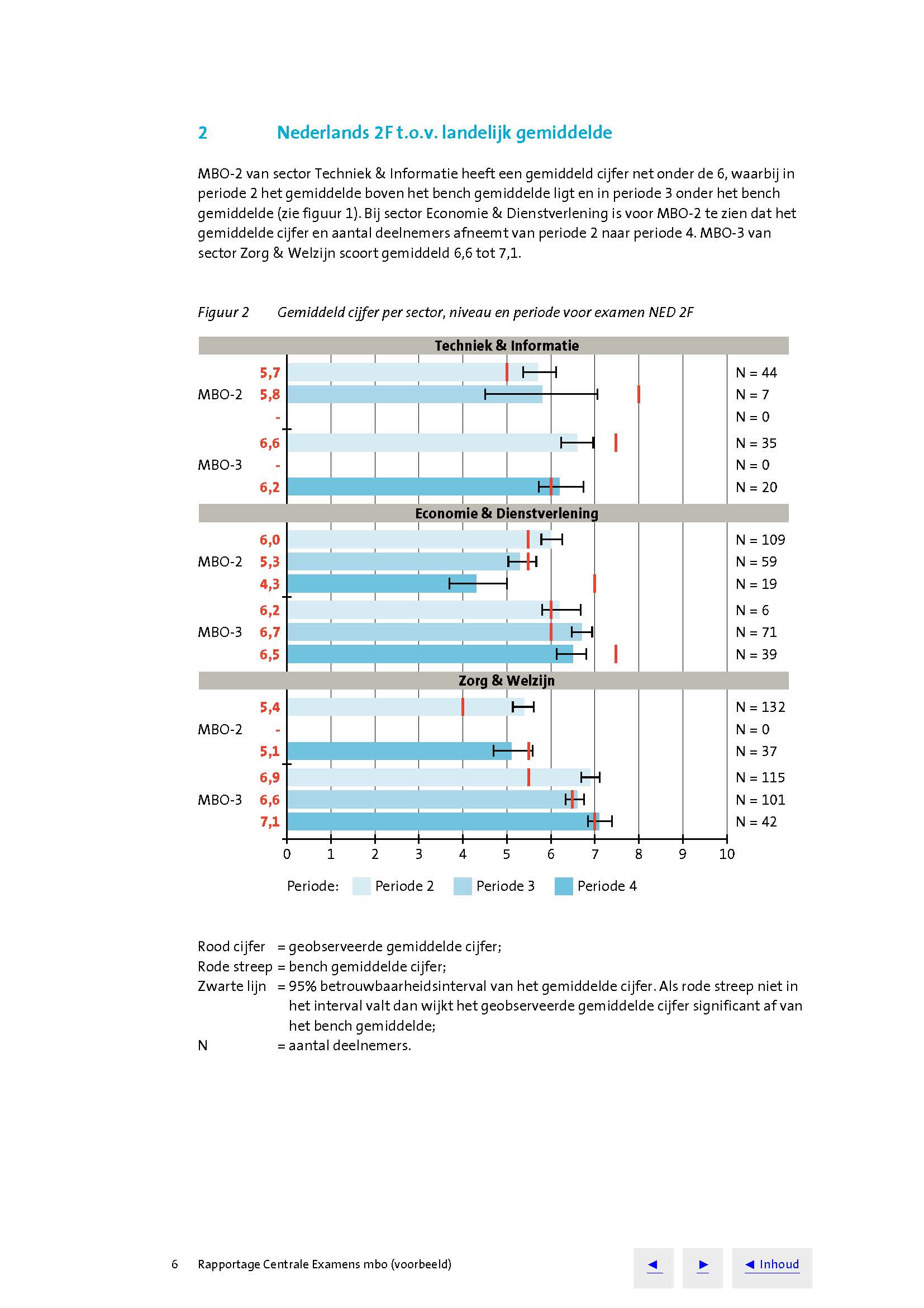 Advies rapportage Centrale Examens mbo 