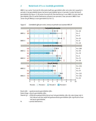 Advies rapportage Centrale Examens mbo Advies rapportage Centrale Examens mbo