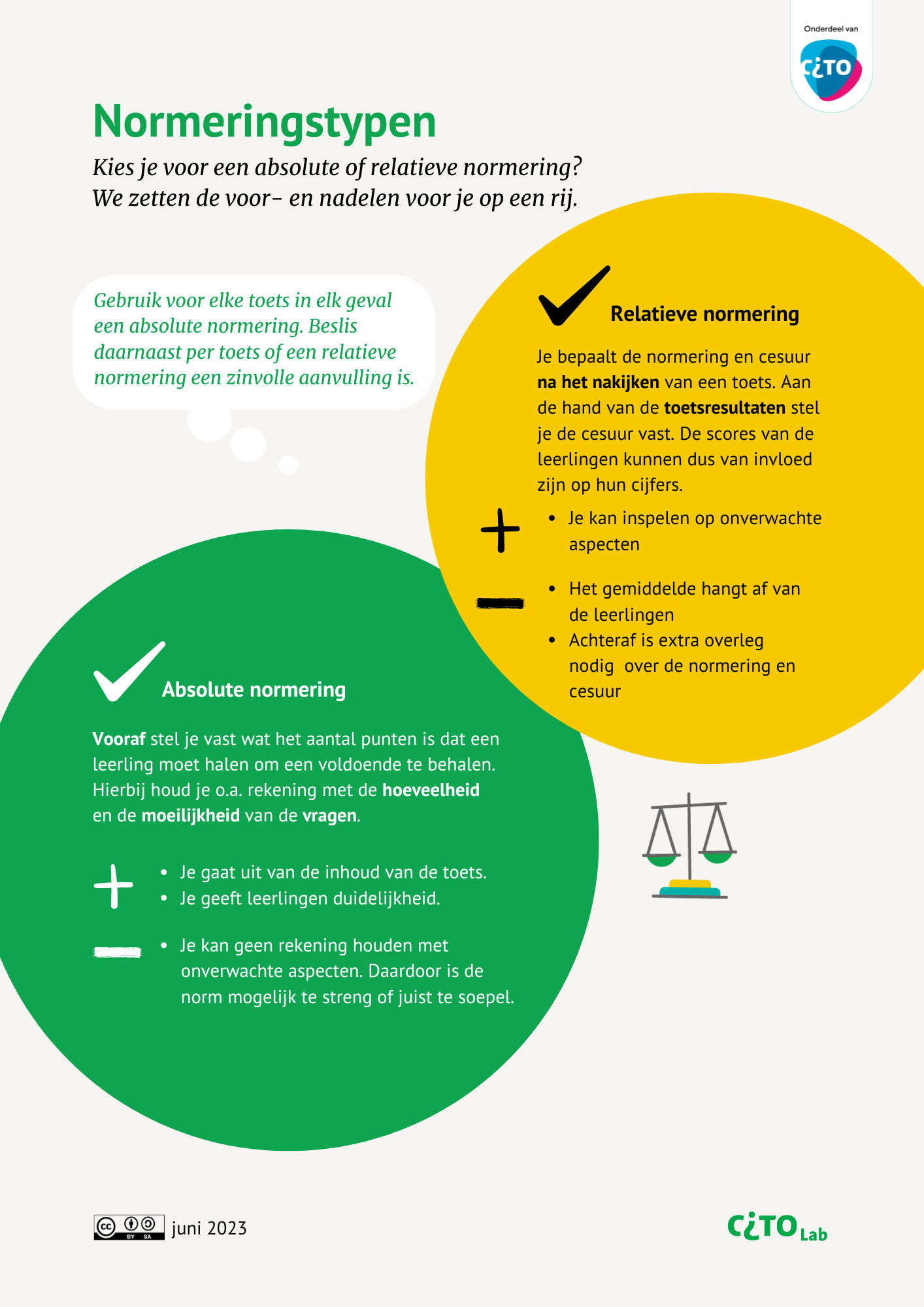 Normeringstypen absolute en relatieve normering