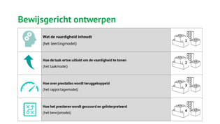 CitoLab - bewijsgericht ontwerpen CitoLab - bewijsgericht ontwerpen