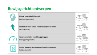 CitoLab - bewijsgericht ontwerpen