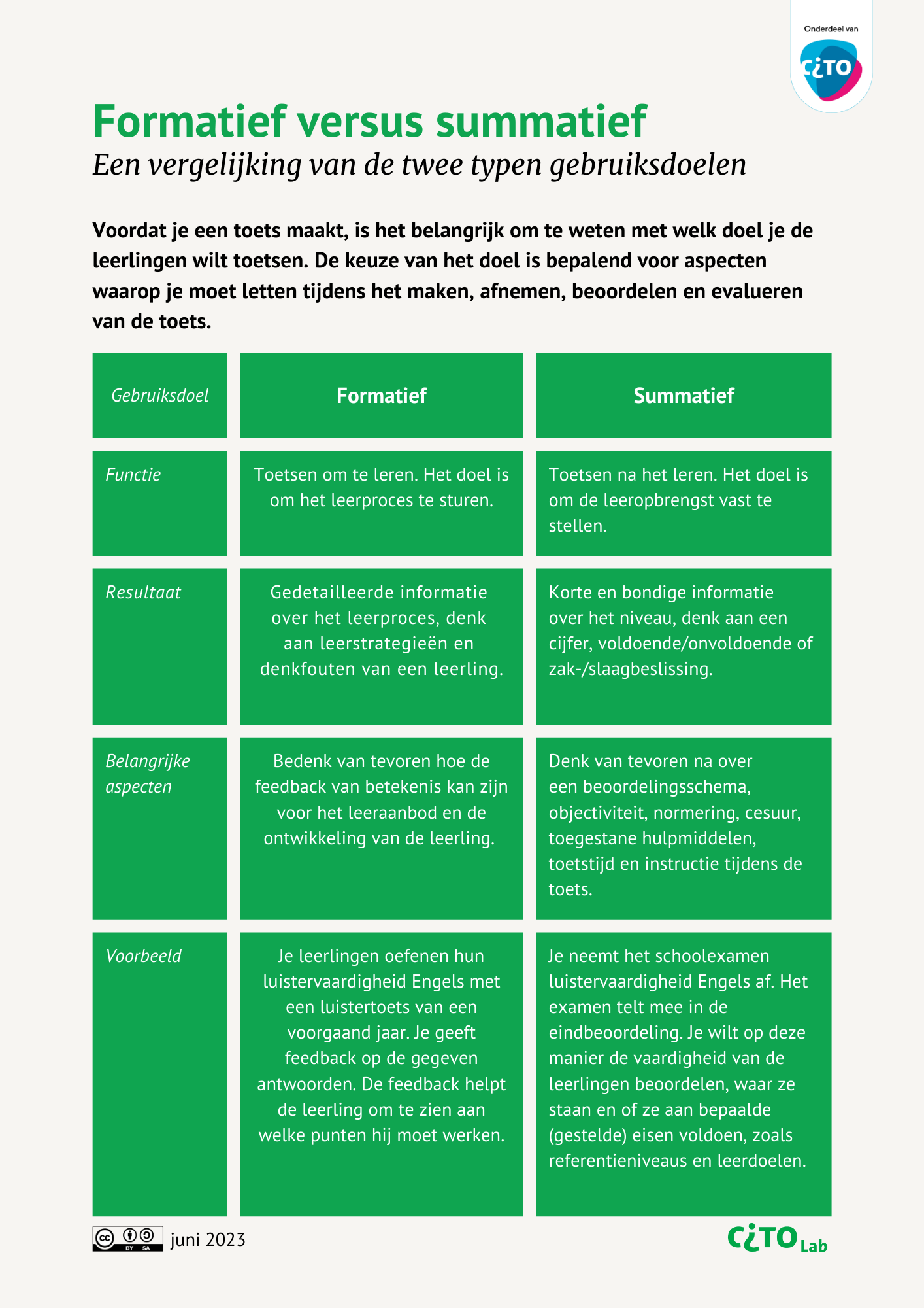 Formatief versus Summatief