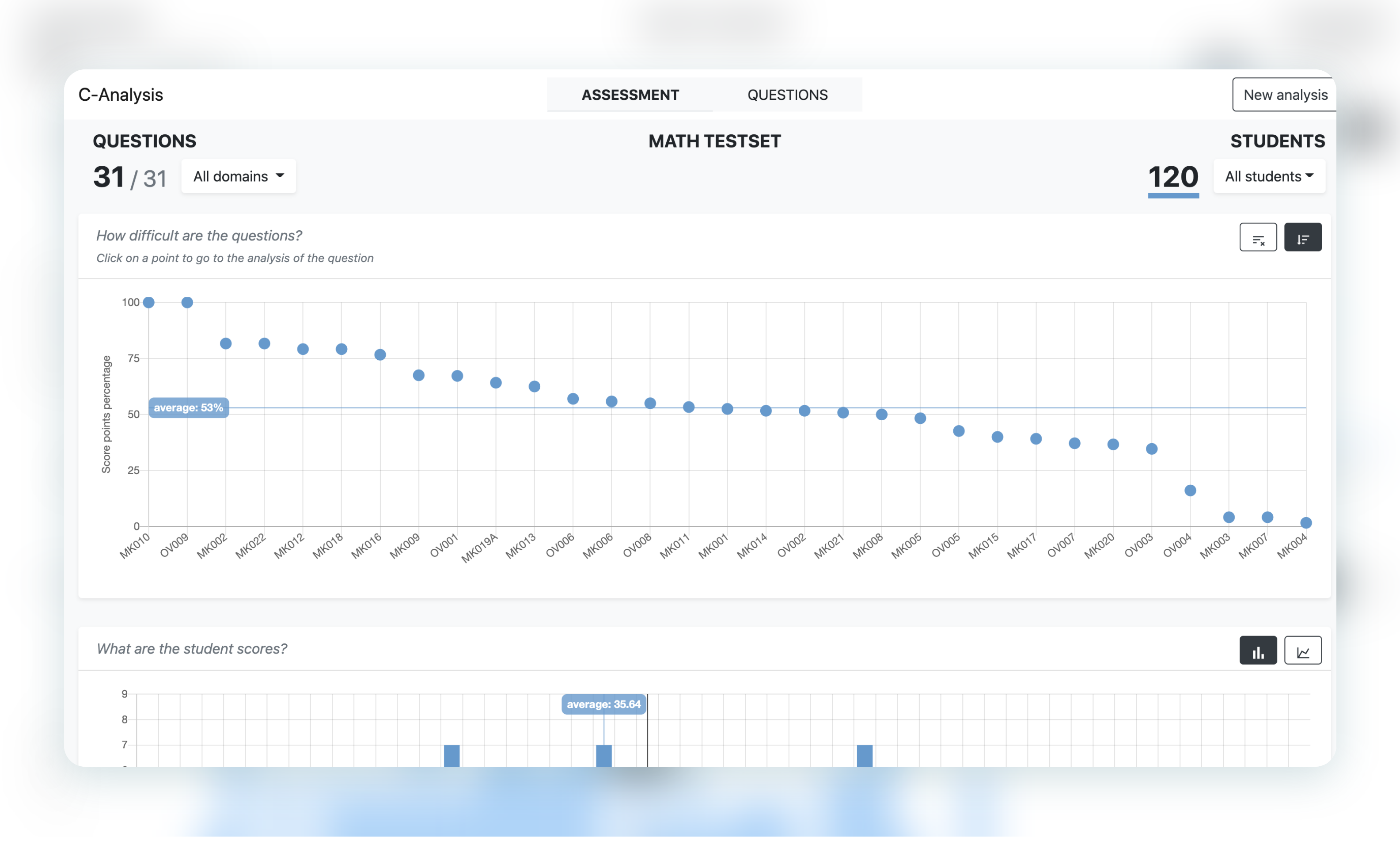 CitoLab - C Analysis