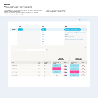 Concept Vakrapportage Taalverzorging Leerling in beeld VO Concept Vakrapportage Taalverzorging Leerling in beeld VO
