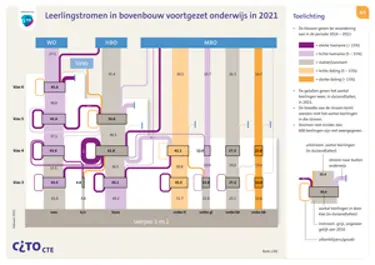 Leerlingstromen bovenbouw Leerlingstromen bovenbouw