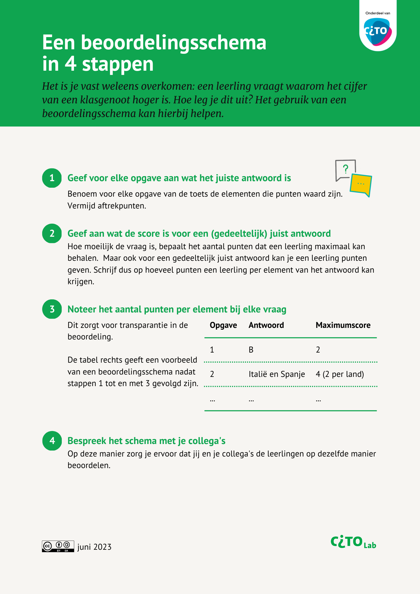 Een beoordelingsschema in 4 stappen
