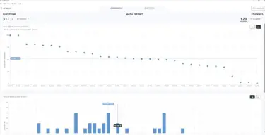 CitoLab - C Analysis CitoLab - C Analysis