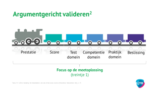 CitoLab - argumentgericht valideren